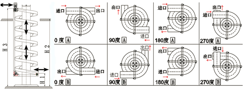 Konveyor spiral yaiku ki (