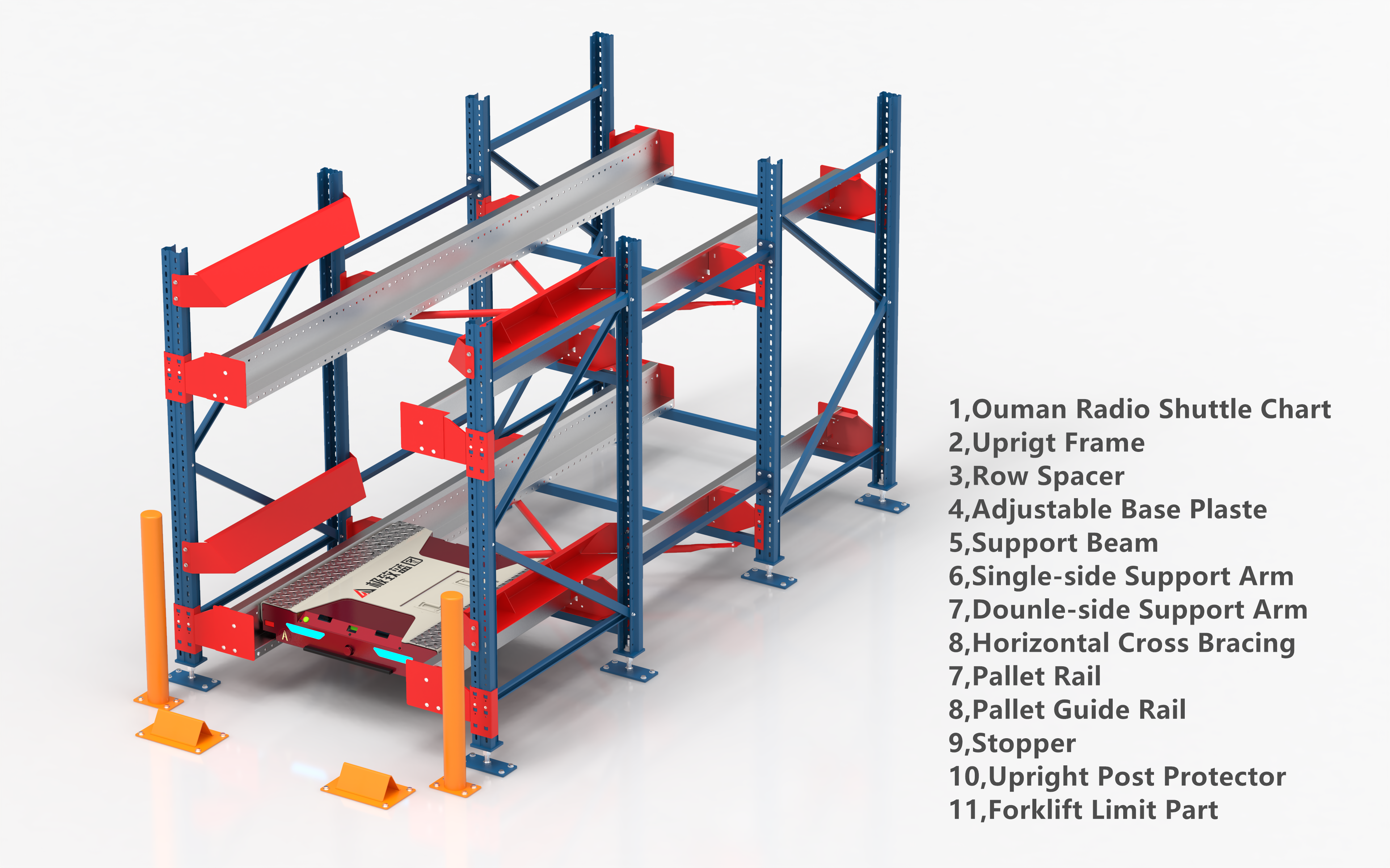 ໂຄງສ້າງຂອງ Shuttle racking