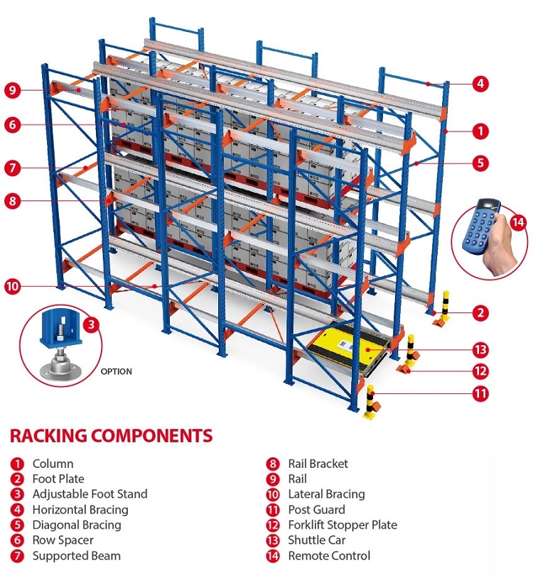 ရေဒီယို shuttle racking ဖွဲ့စည်းပုံ