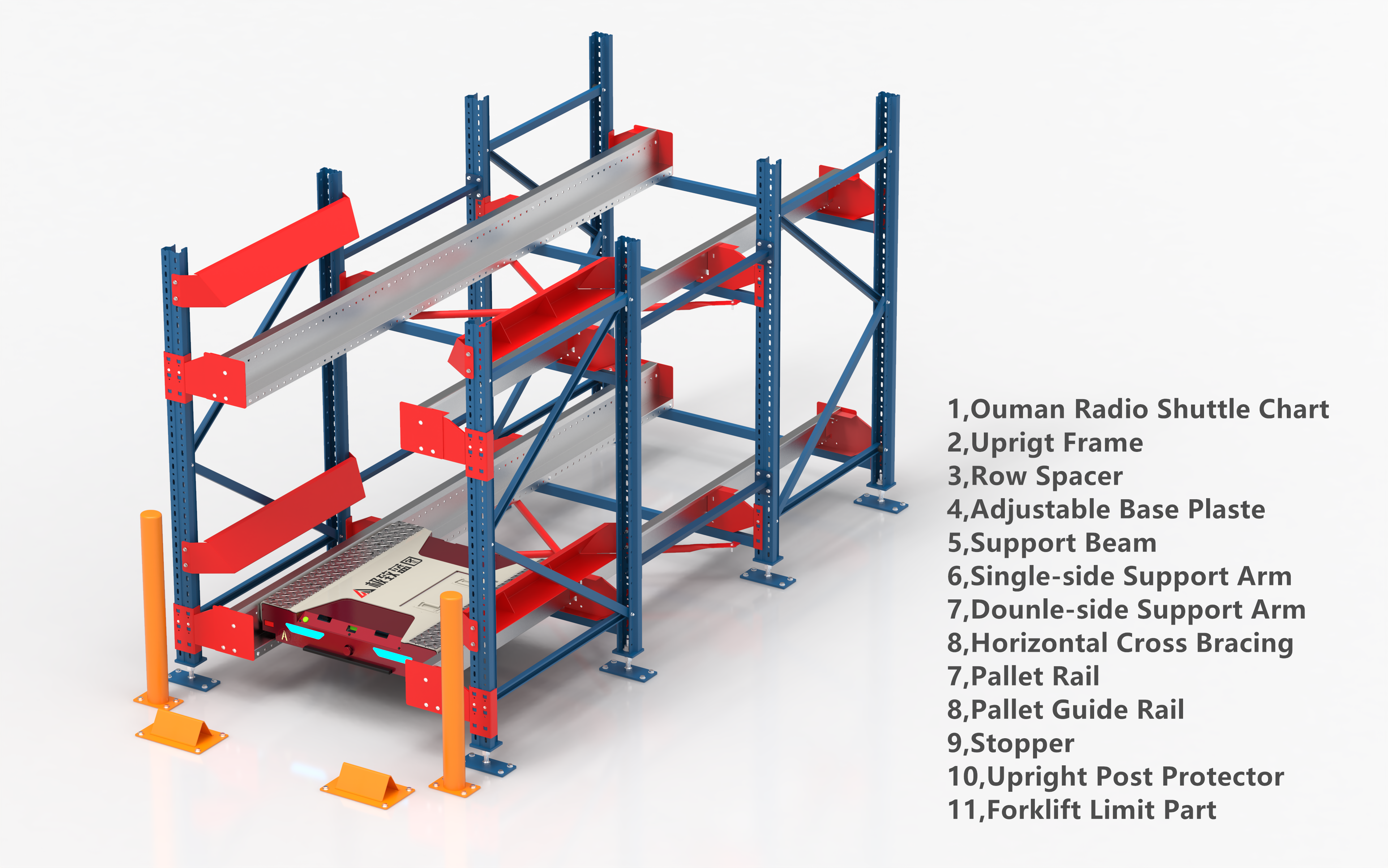Structure of Shuttle racking